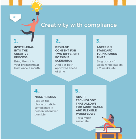 Creativity with Compliance