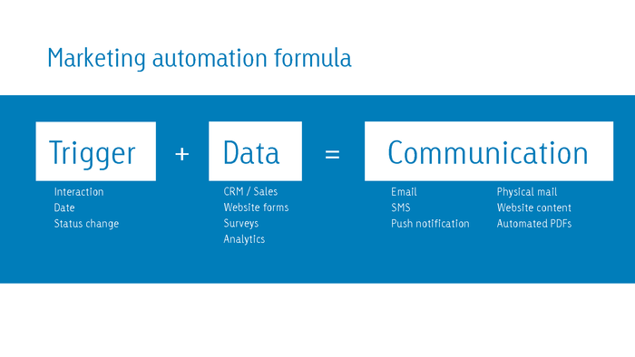 marketing automation formula 