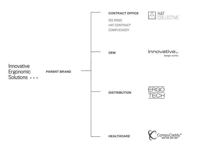IES brand hierarchy graphic